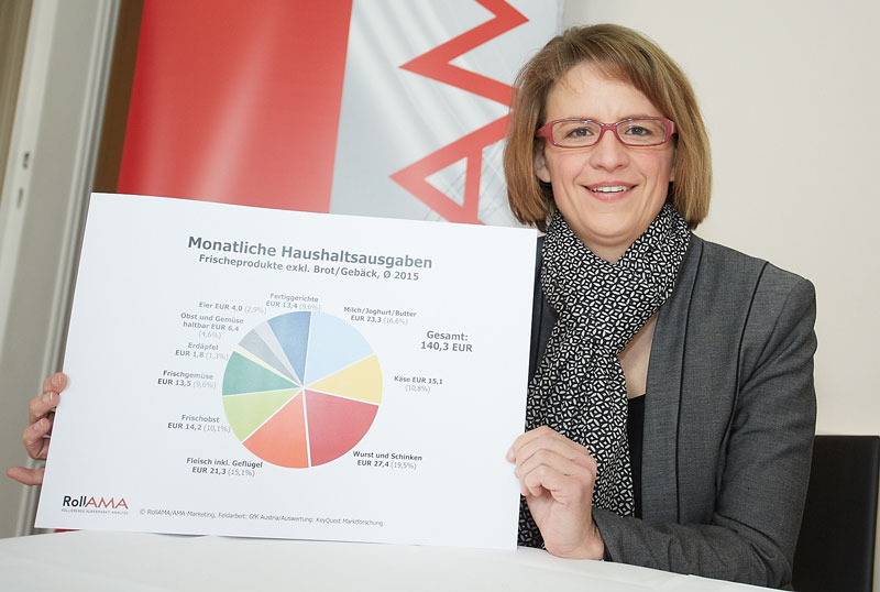 2015 war ein gutes Jahr für´s Grillen