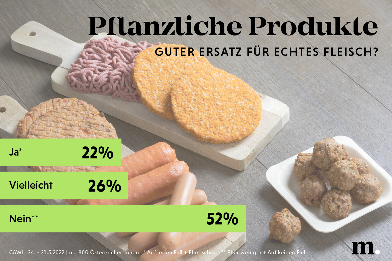 Darf’s ein bisserl weniger sein? Fleischkonsum - Zwischen Genuss und Gewissen