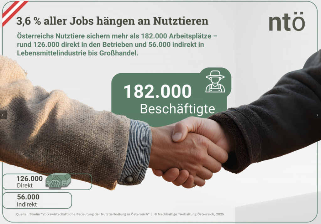 © Nachhaltige Tierhaltung Österreich